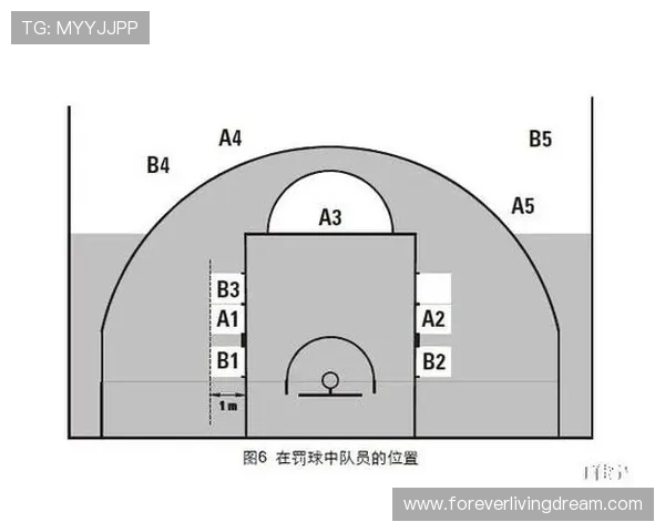 一场比赛罚球可以几个人投？带你全面解析篮球比赛罚球规则
