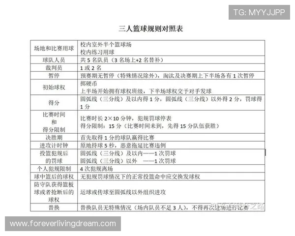 篮球持球规则解析：哪些动作容易被误判？