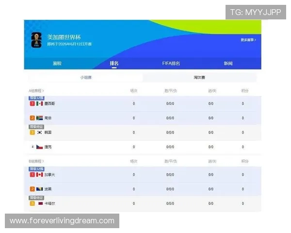 2026世界杯淘汰赛从多少强开始