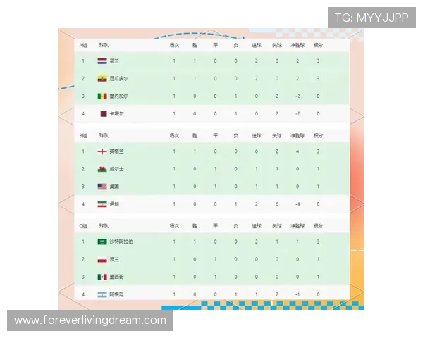 世界杯G组热门球队排名 世界杯G组热门球队排名